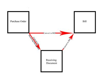 purchasingcycle.jpg